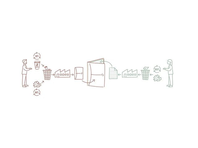 Anteckningsblock OXFORD MY RECUP A4 rut